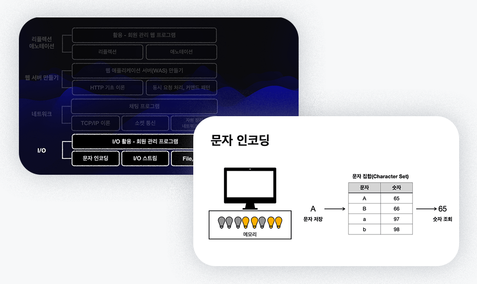 "김영한의 실전 자바 - 고급 2편" 문자 인코딩 수업 화면