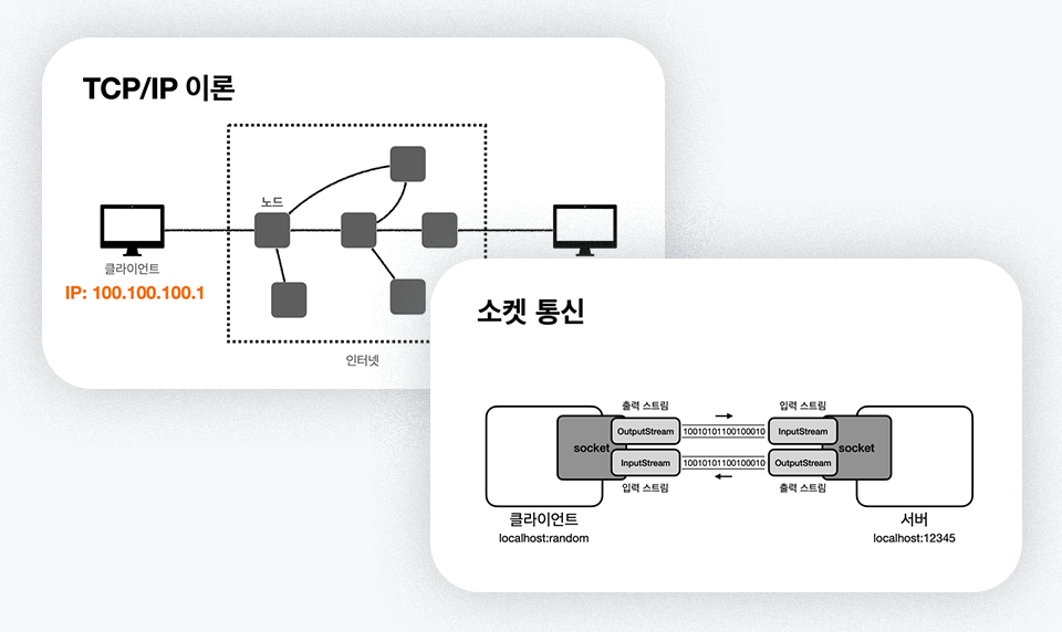 "김영한의 실전 자바 - 고급 2편" TCP/IP 및 Java Socket 통신 수업 화면