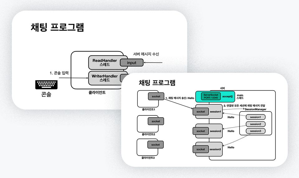 "김영한의 실전 자바 - 고급 2편" 채팅 클라이언트/서버 구현 실습 수업 화면