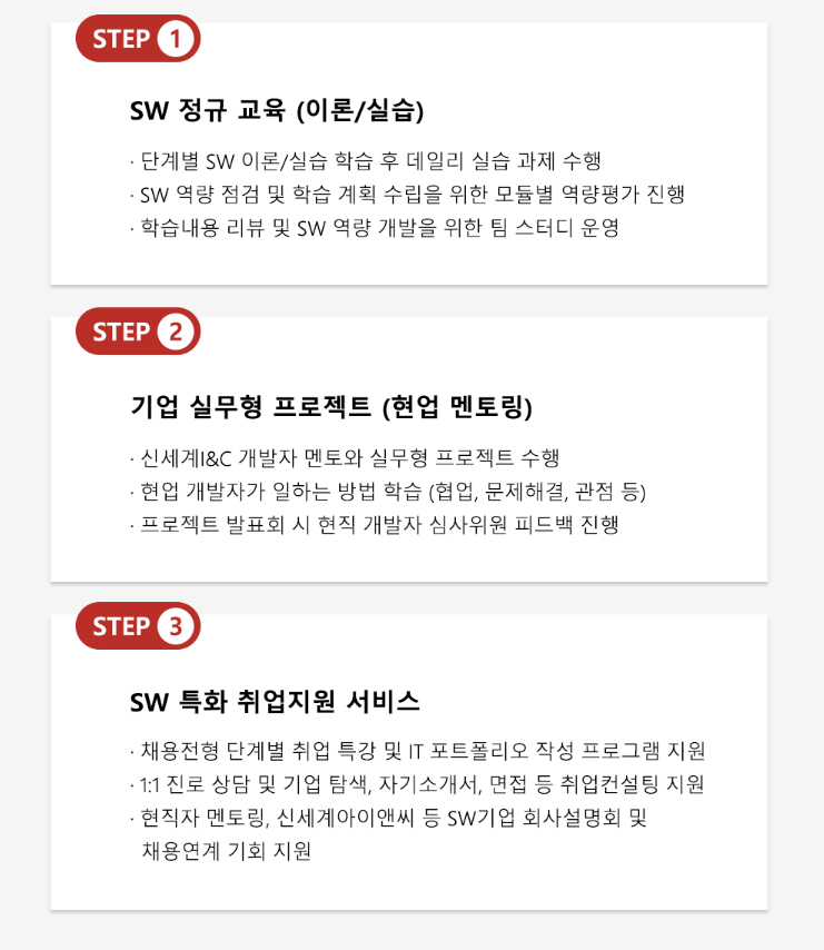 신세계 아이앤씨 리테일 부트캠프 hrdnet k디지털트레이닝 kdt 전액무료 국비지원 부트캠프