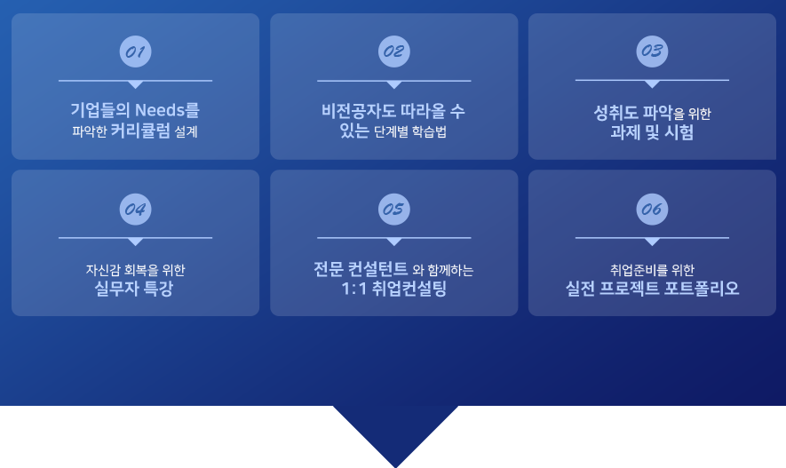 자바(Java)를 활용한 클라우드 현업 멘토 스쿨
