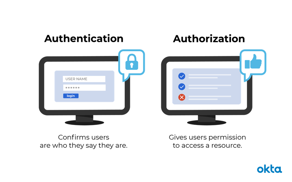 Authentication_vs_Authorization.png