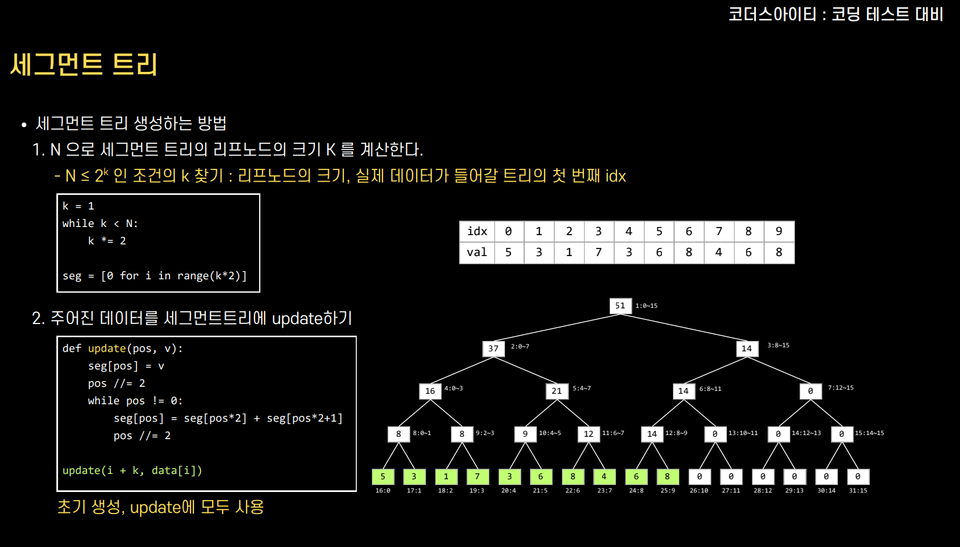 세그먼트트리 강의자료 코딩테스트