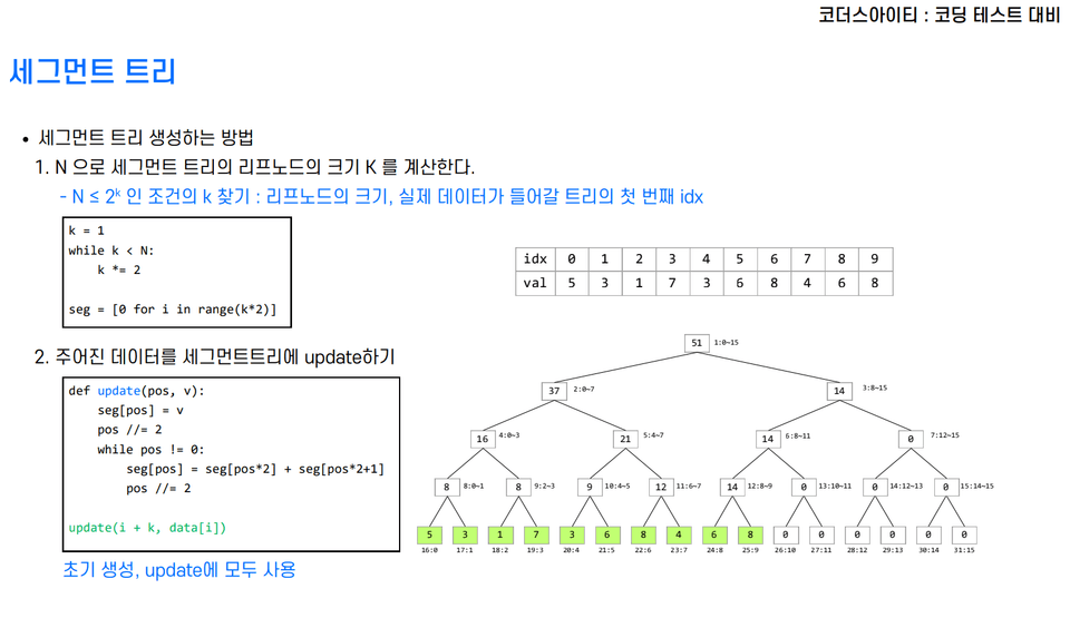 세그먼트트리 강의자료