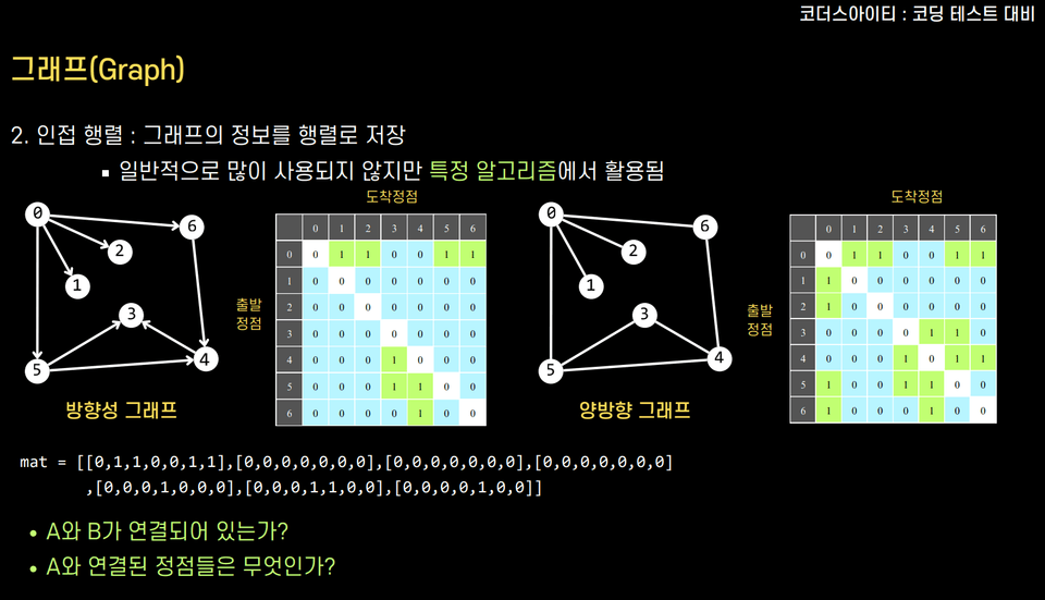 코딩테스트 그래프 강의자료