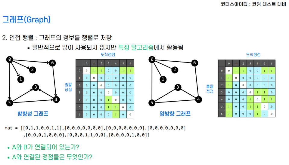 코딩테스트 그래프 탐색 강의
