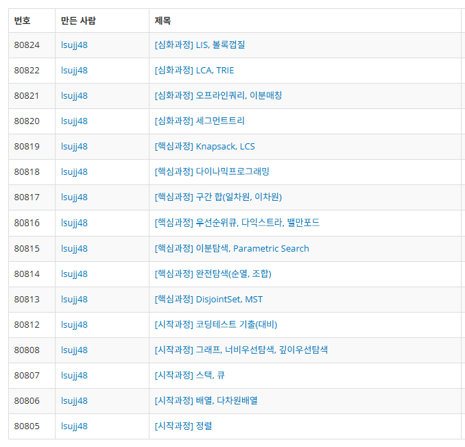 코딩테스트 백준 문제집