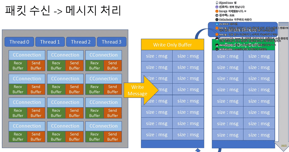 sec5