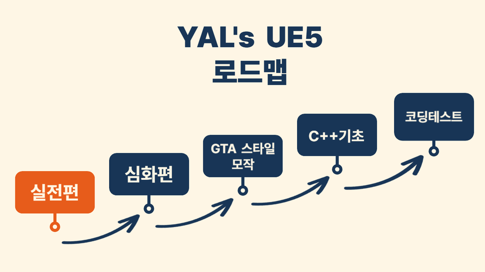 실전편