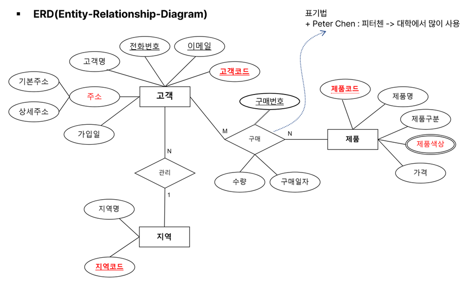 예제1