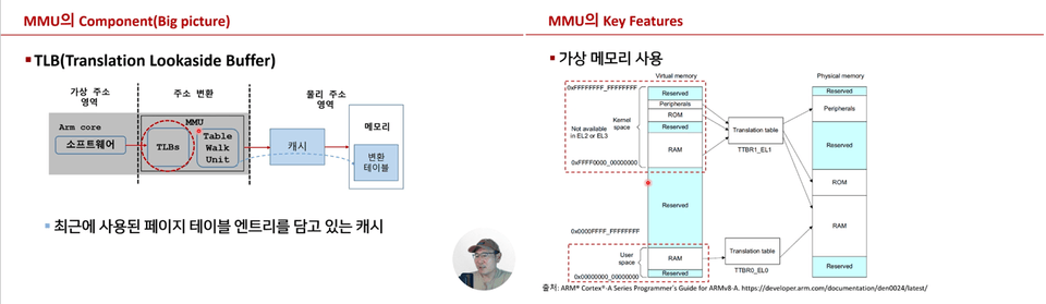 4.MMU_MMU_key_features