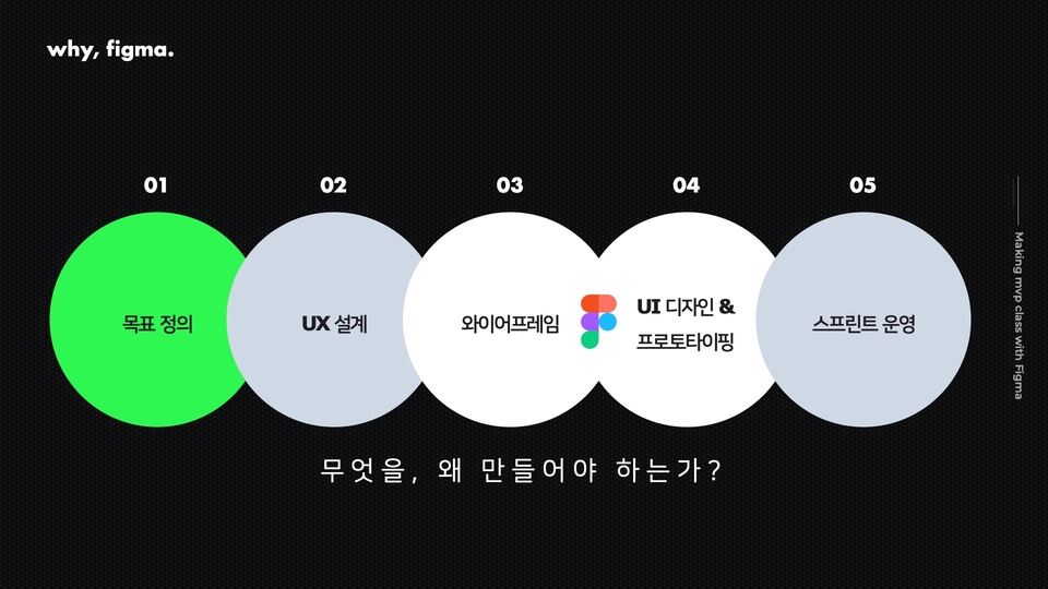 mvp 프로세스