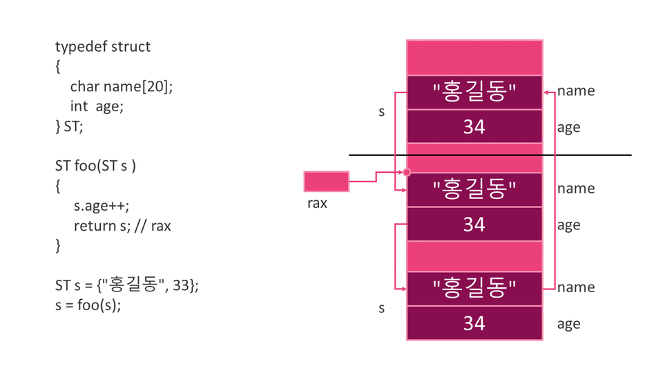 08고급C_구조체