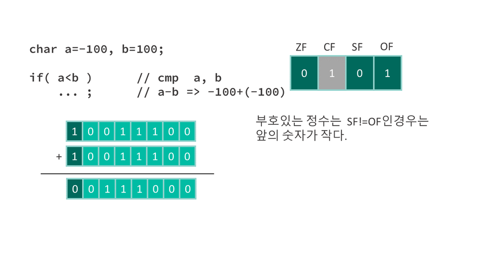 02고급C_제어문