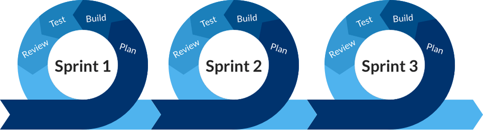 agile-methodology