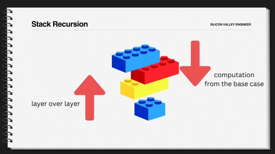 Stack Recursion