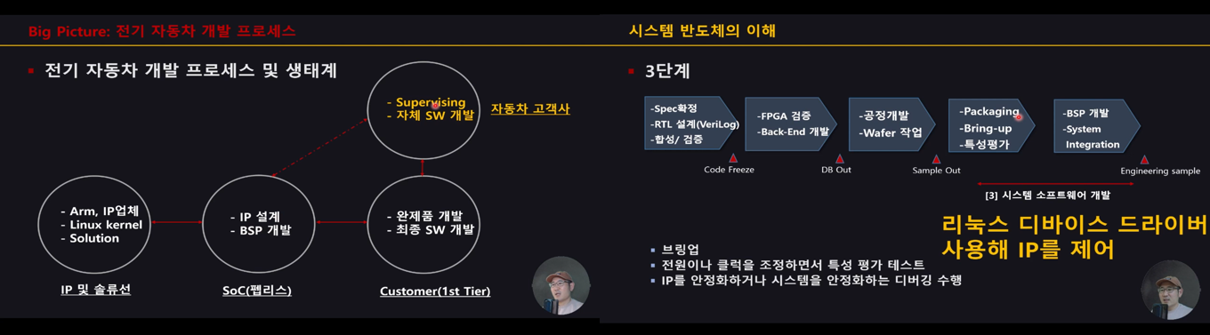 2.최신_리눅스_시스템_개발_생태계