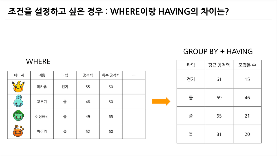 WHERE과 HAVING의 차이