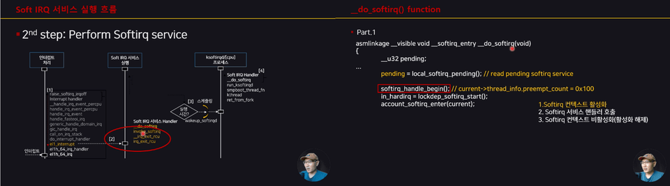 8_Softirq_실행_흐름_do_softirq