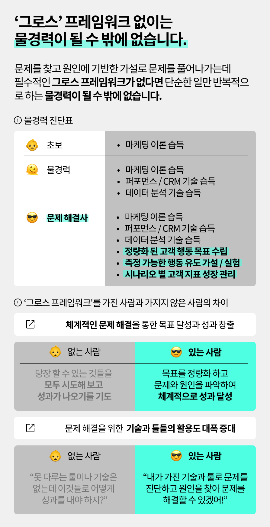물경력 진단표