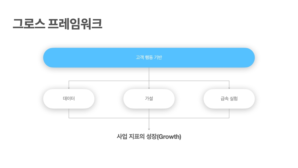 그로스 프레임워크