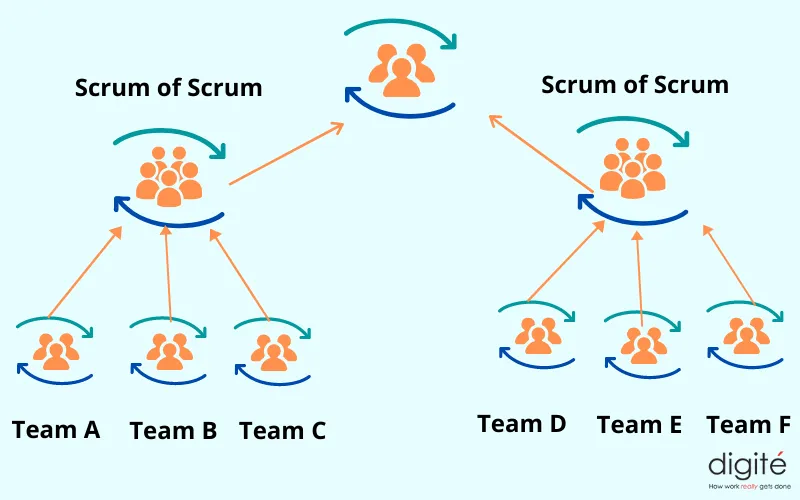 Scrum-of-Scrum-1