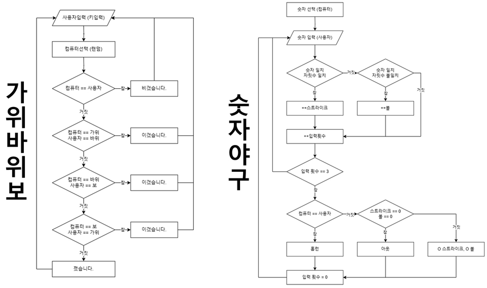 게임화면2