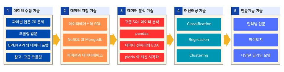 dataroadmap_2024_v4