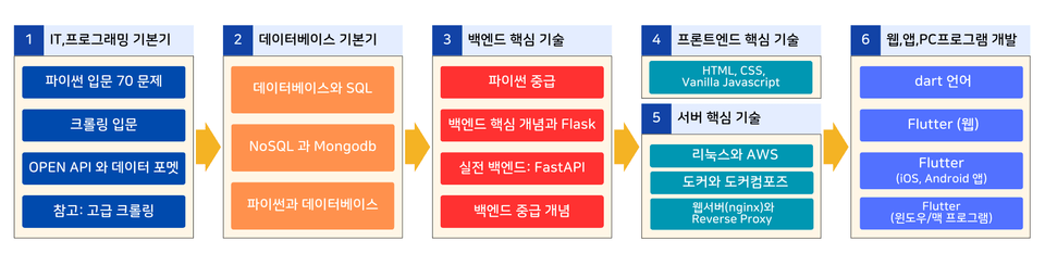 fullstackroadmap_2024_v4