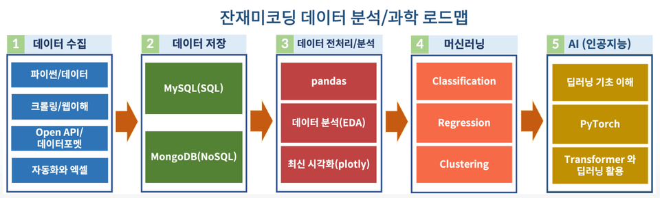 dataroadmap_2023