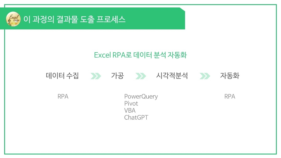 [지금 무료]Excel RPA로 데이터분석 자동화_웹스크래핑 편 강의 | 배영자 - 인프런