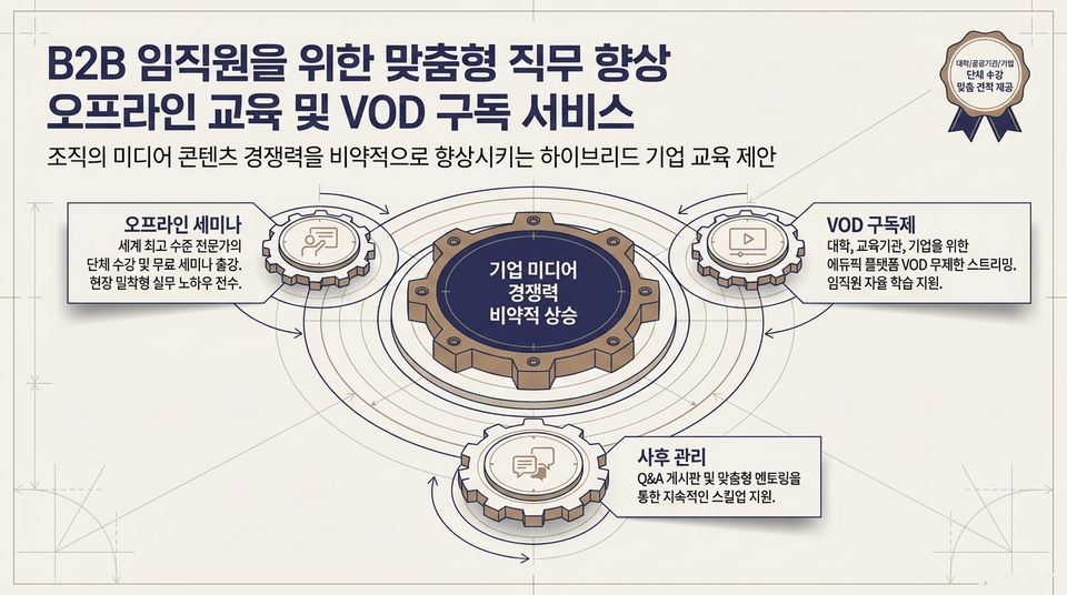 슬라이드 35