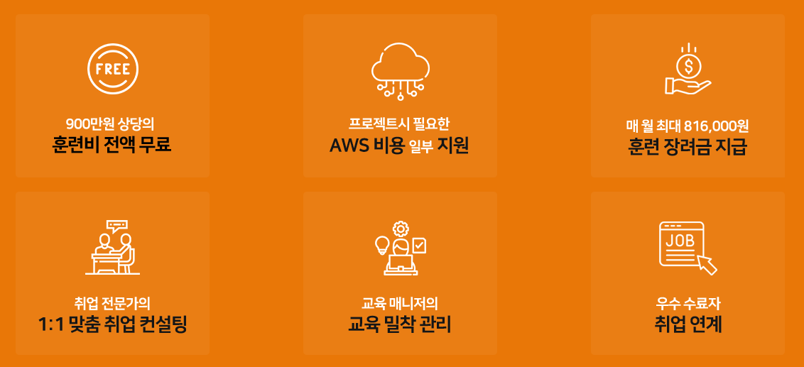 자바(Java)를 활용한 클라우드 현업 멘토 스쿨