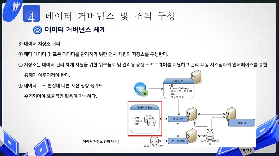 데이터 거버넌스