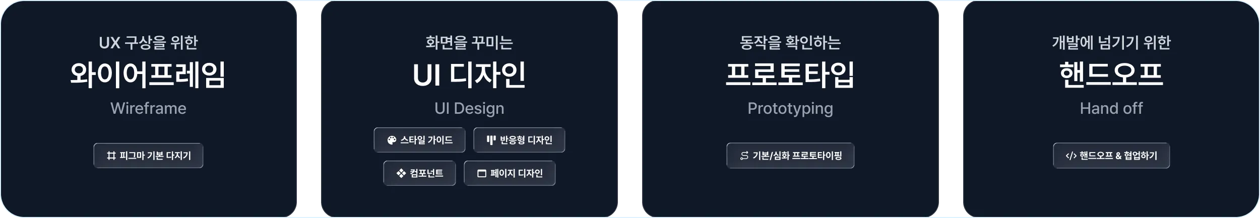디자인 프로세스