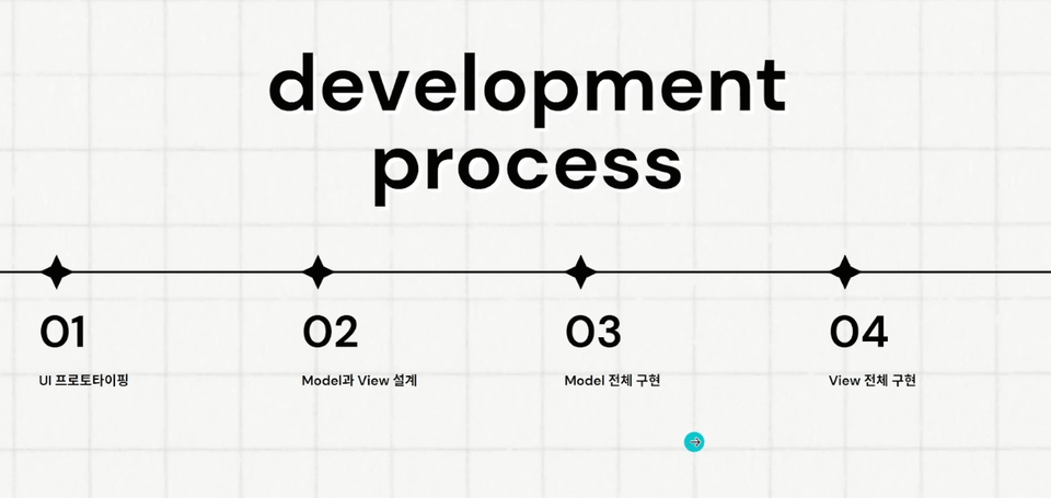 [Beginner] Mastering Qt Usage Through 6 Projects (REST API) Course ...