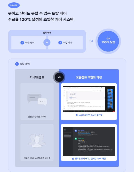 모두의연구소 코딩캠프 부트캠프 국비지원 django 백엔드 오름캠프