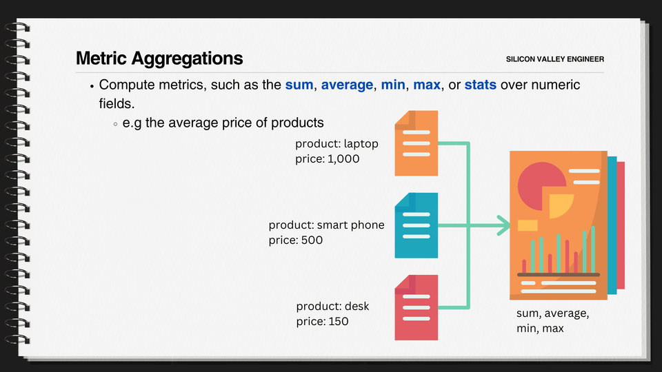 elasticsearch_metrics_aggregation