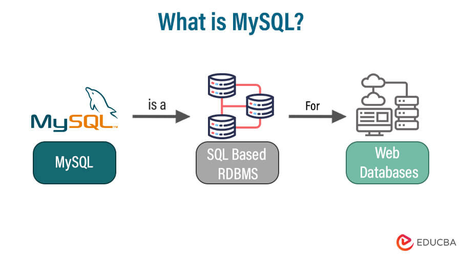 mysql