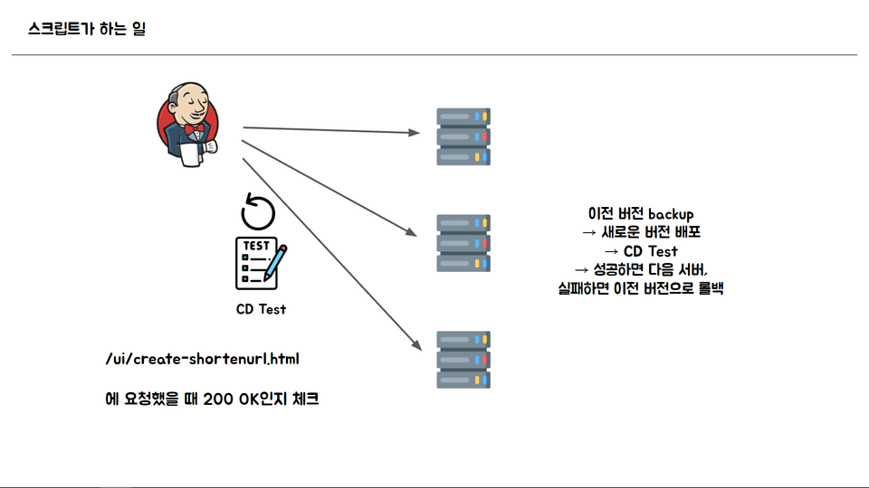 CD 스크립트가 하는 일