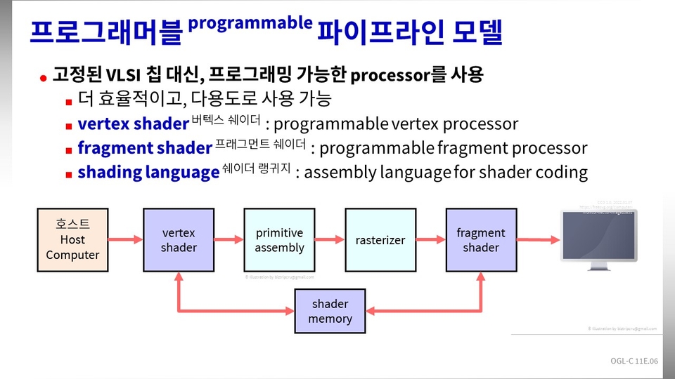 part0-파이프라인 - 프로그래머블 파이프라인 - vertex shader - fragment shader - glsl