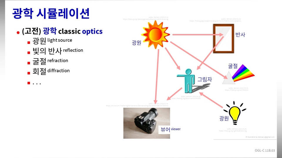 part0-optics - 광학시뮬레이션-현실-가상세계