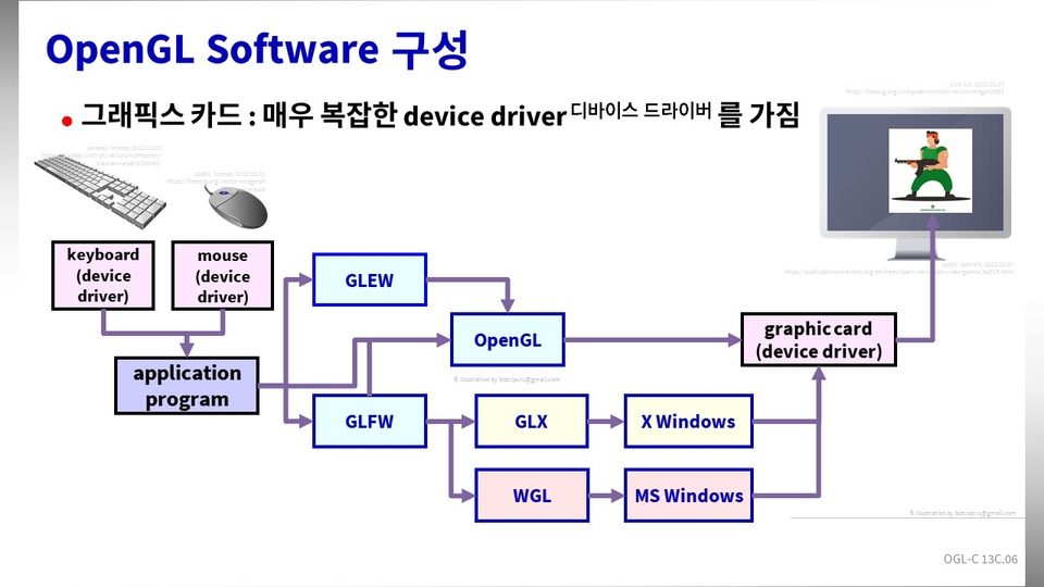 part1-opengl구성 - OpenGL software 구성