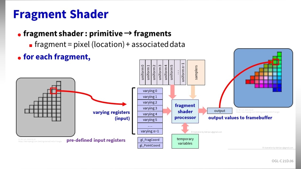part2-frag-shader - fragment-shader 구조