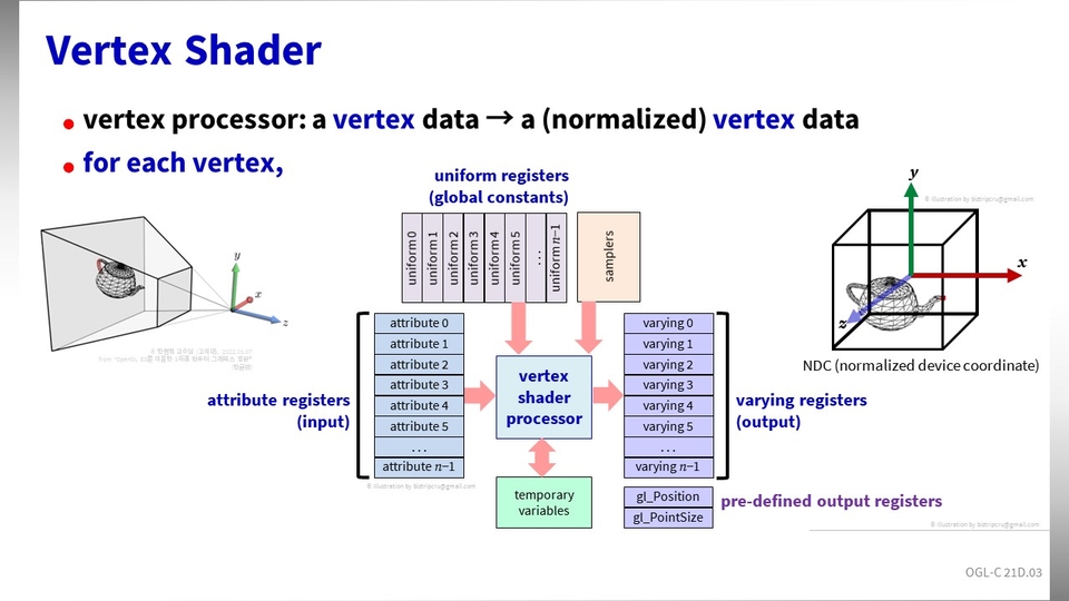 part2-vert-shader - vertex-shader 구조