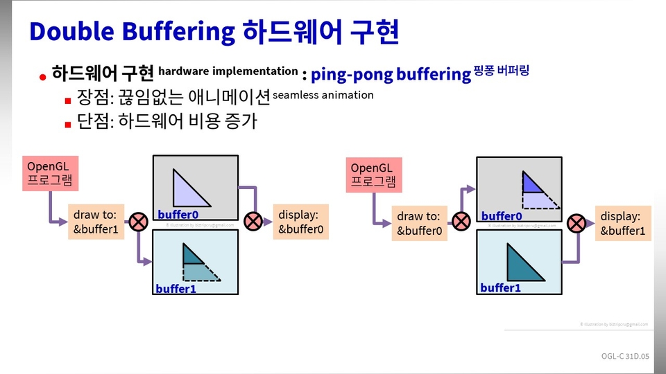 part3-dbl-buffer - double buffer hardware 구현