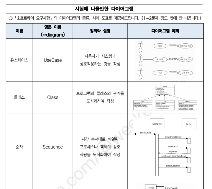 시각화 자료제공