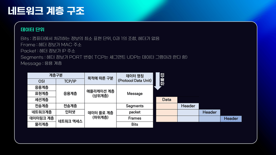 강의 예시-네트워크 계층 구조