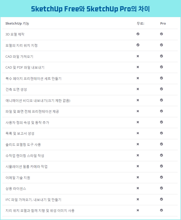 프리와 프로 차이점