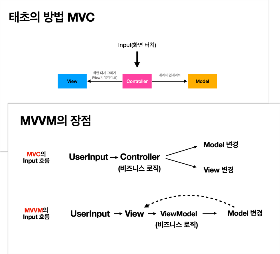 mvvm